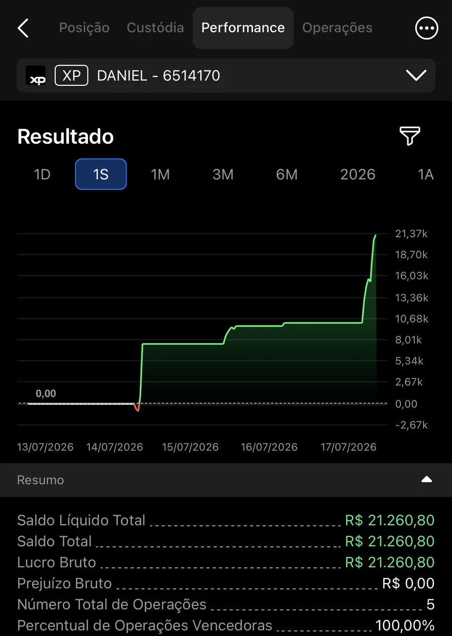 Boleta real do Daniel na XP 18